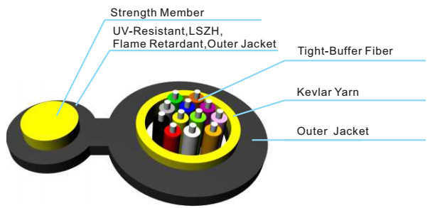 GJYFBTCH Single Mode / Multimode Fiber Cable , Loose Tube Fiber Optic Cable