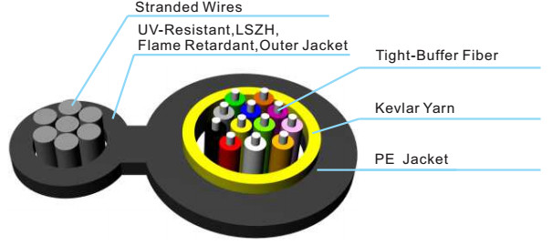 GJYFBTCH Single Mode / Multimode Fiber Cable , Loose Tube Fiber Optic Cable